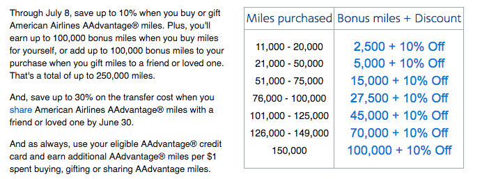 What can you use airline miles to purchase?