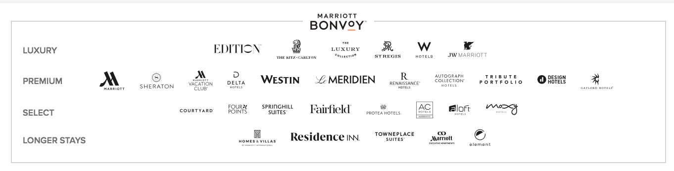 marriott hotel brands include over 30 hotels within the marriott chain
