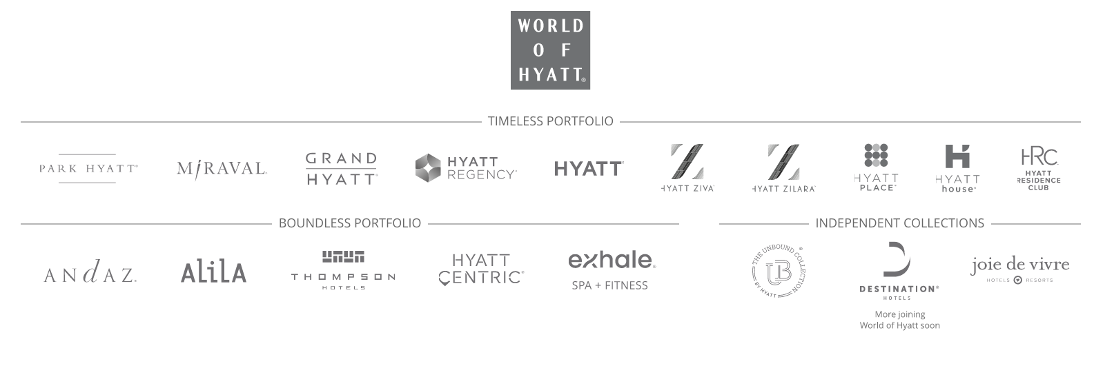 hyatt hotel brands include almost 20 hotels within the hyatt chain