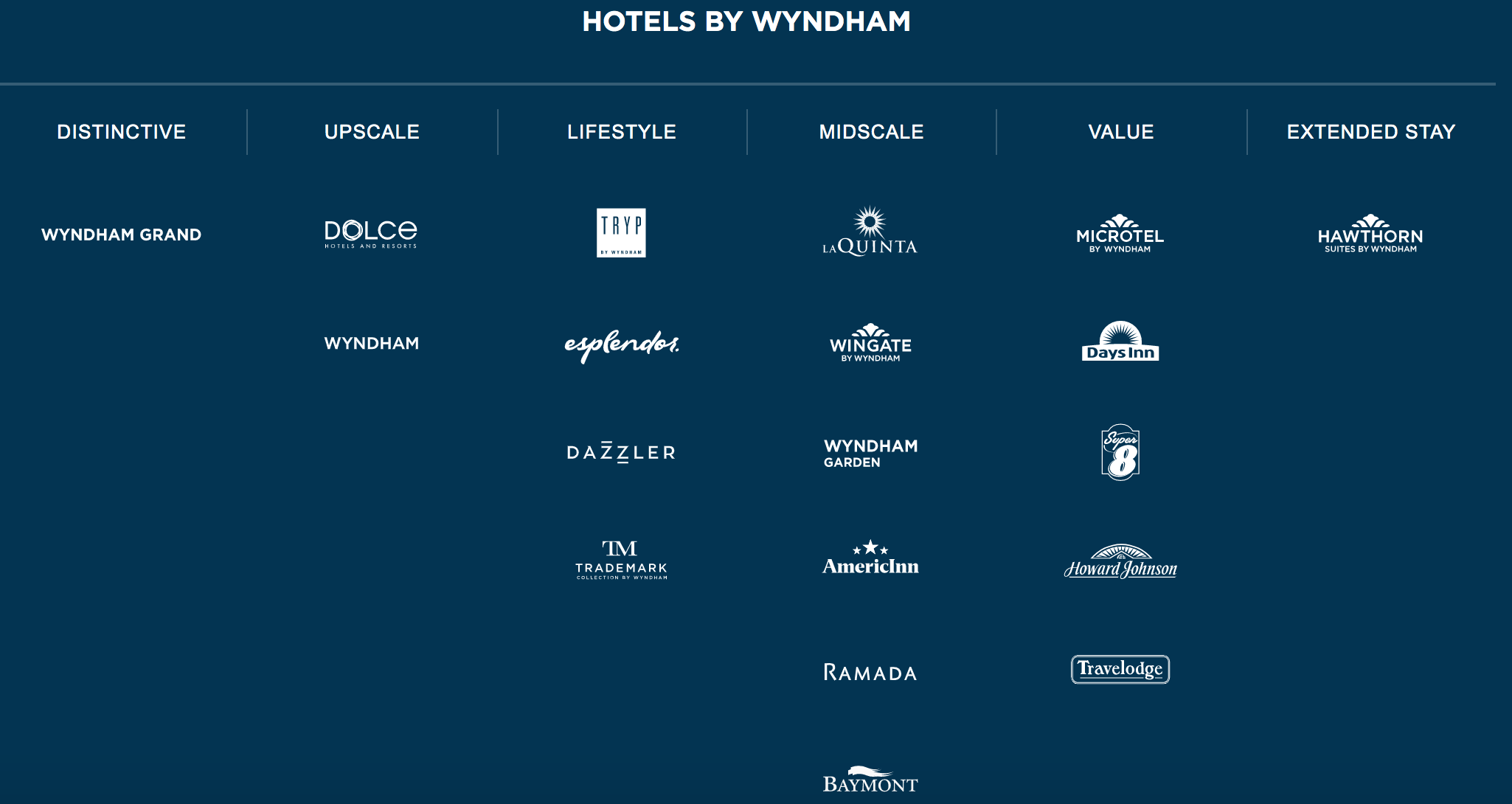 wyndham hotel brands include almost 20 hotels within the wyndham chain