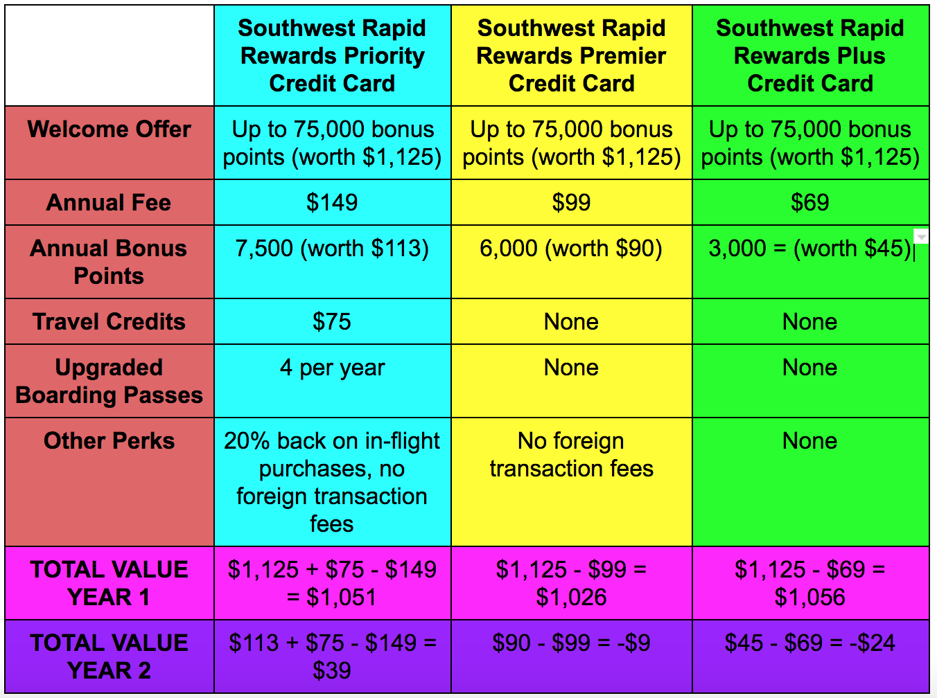 southwest personal credit cards with an increased welcome offer