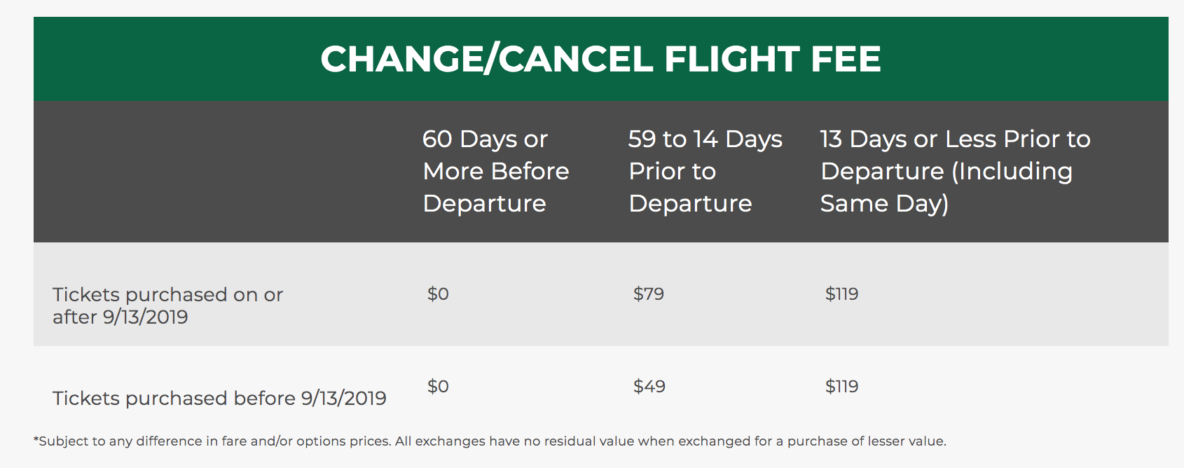 Frontier Change Fees